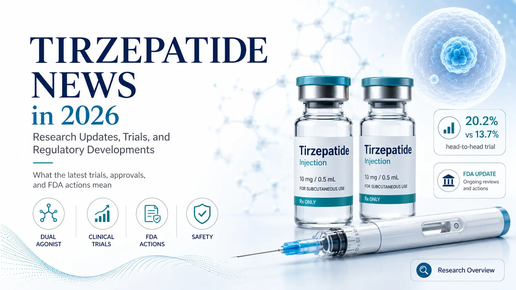 Tirzepatide News in 2026: Research Updates, Trials, and Regulatory Developments